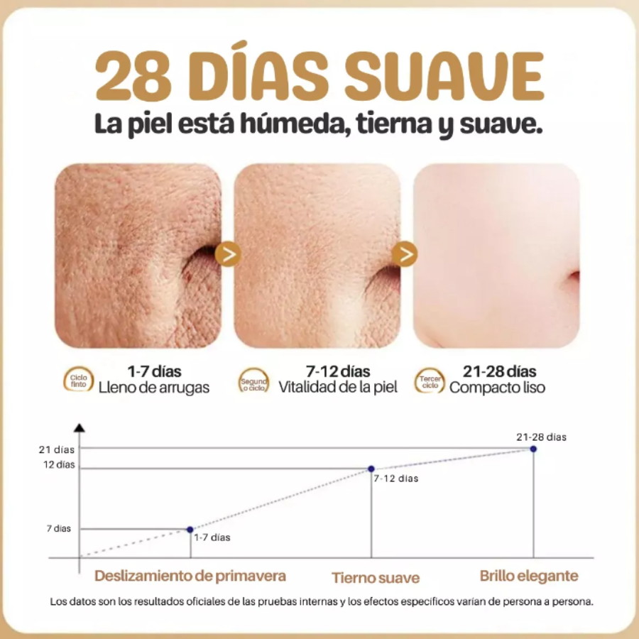 Sérum de Colágeno Reafirmante con Gotero Facial